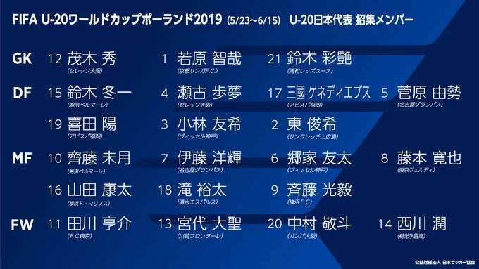 u20世界杯热议(FIFA盛赞日本U20完胜墨西哥：教科书般的高位压迫)