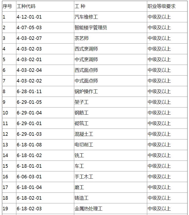 成都积分落户25日开始预约，没有学历也可以！（附满分攻略）