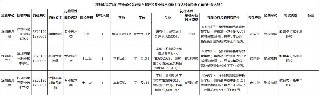 深圳教师招聘（深圳公开招聘教师642名）