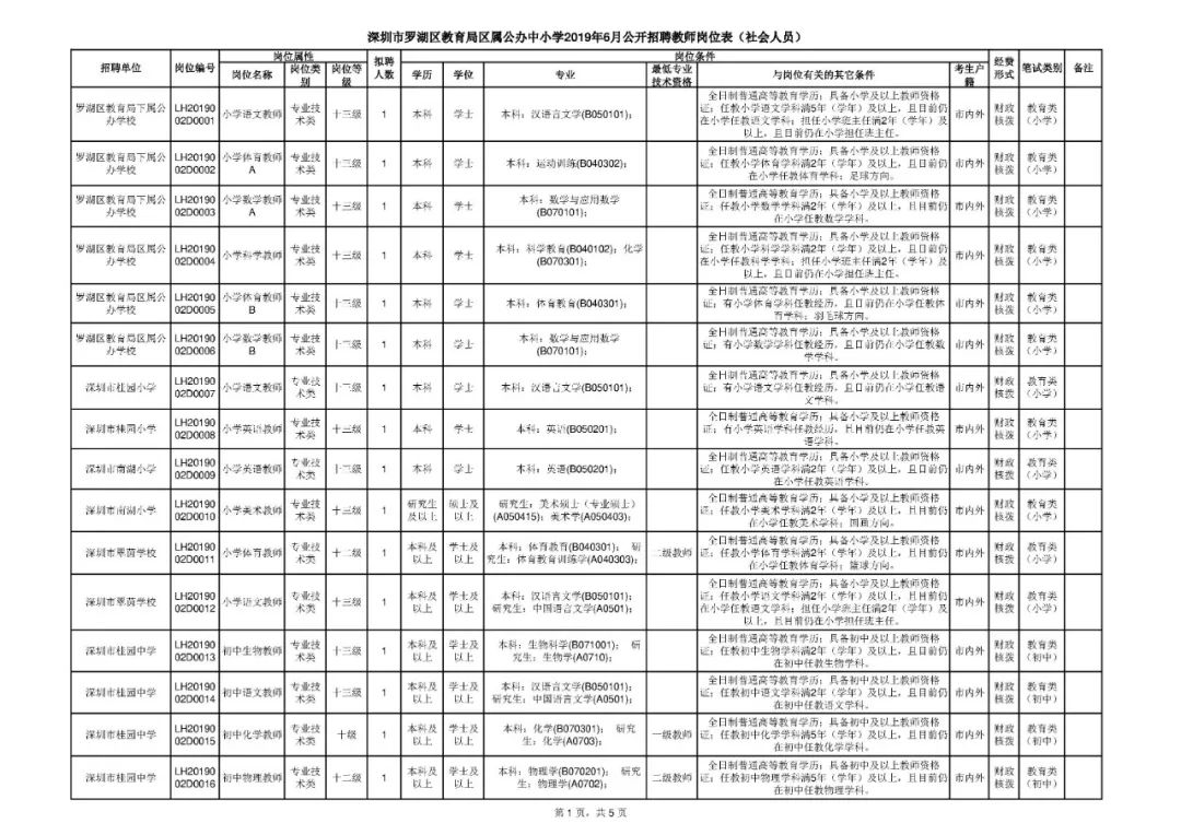 深圳教师招聘（深圳公开招聘教师642名）