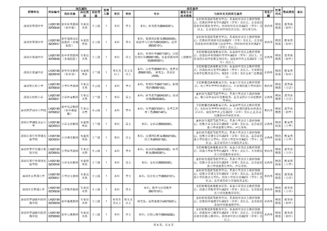 深圳教师招聘（深圳公开招聘教师642名）