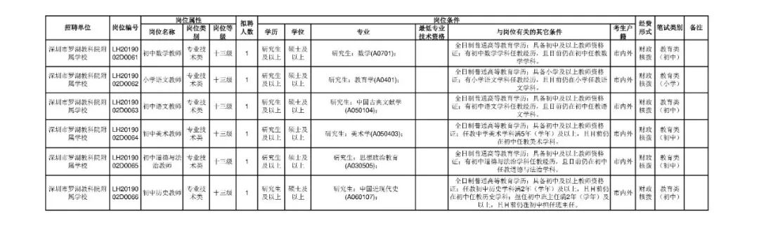 深圳教师招聘（深圳公开招聘教师642名）