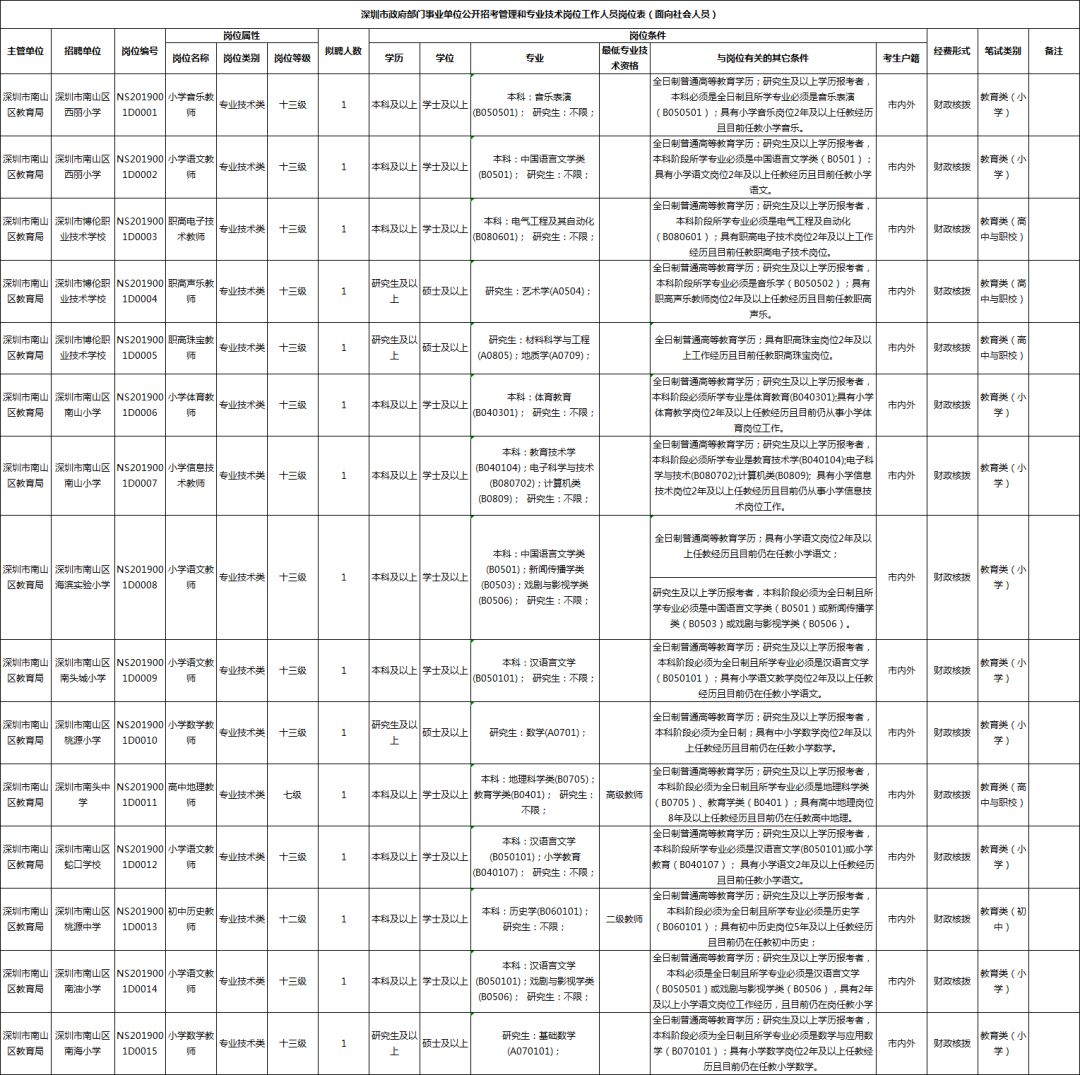 深圳教师招聘（深圳公开招聘教师642名）