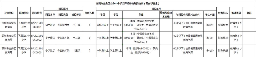 深圳教师招聘（深圳公开招聘教师642名）