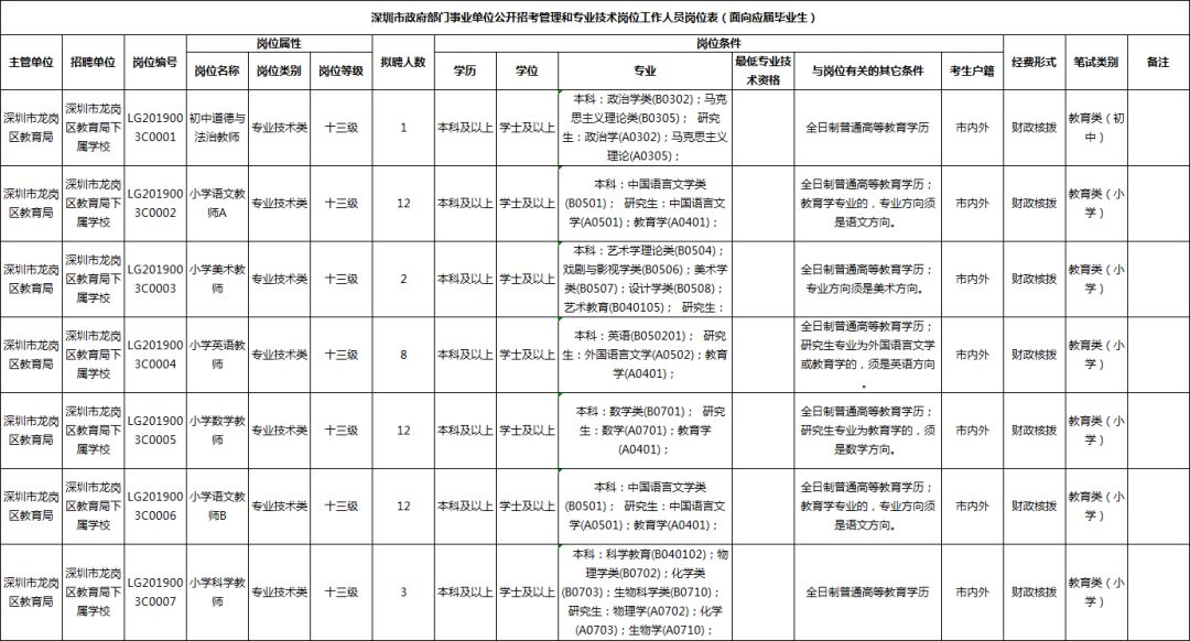 深圳教师招聘（深圳公开招聘教师642名）