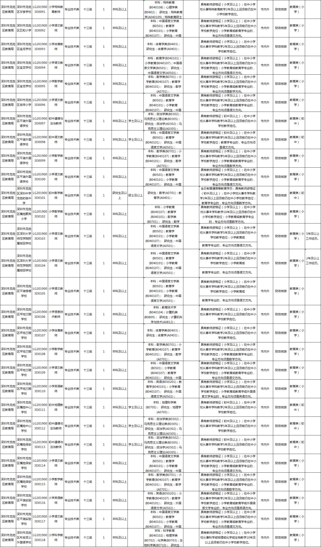 深圳教师招聘（深圳公开招聘教师642名）