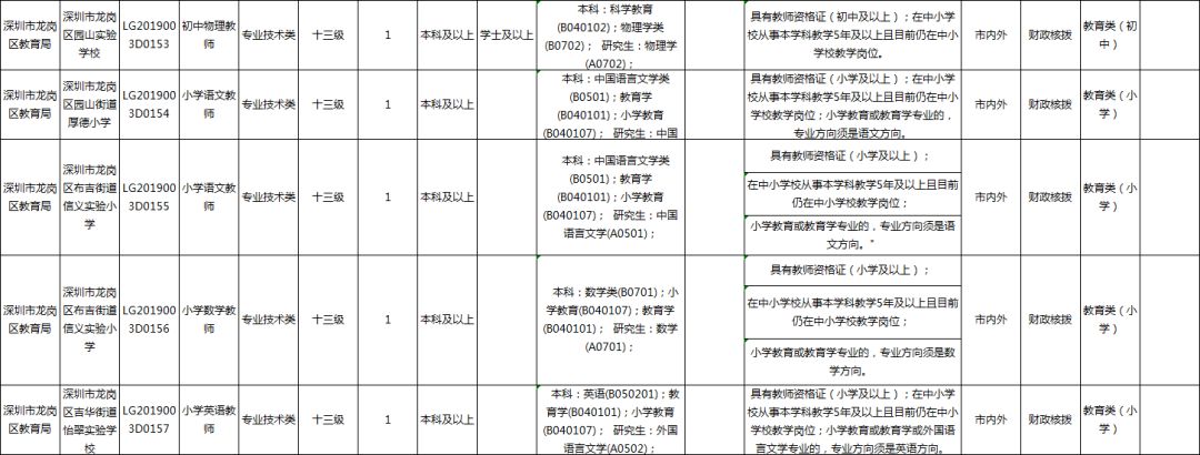 深圳公开招聘教师642名！正式编制和不限户籍，以及还有高额补贴