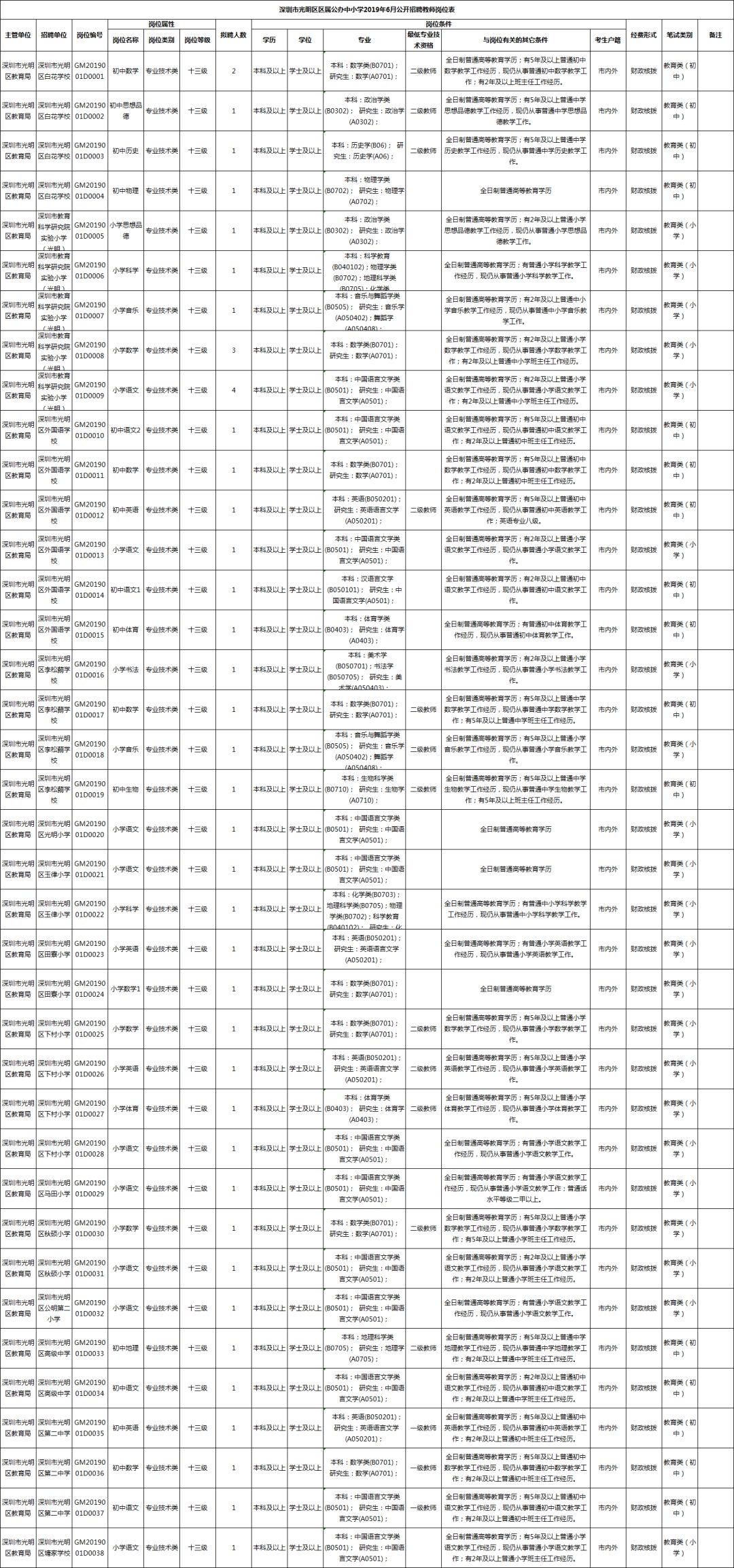 深圳教师招聘（深圳公开招聘教师642名）