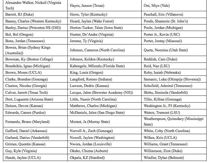 nba联合试训有哪些(NBA公布选秀联合试训名单：共66人 锡安莫兰特RJ在列)