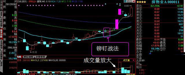 90后炒股票3个月疯狂吸金20万：只因坚持用“铆钉战法”，选出的牛股就成了ATM取款机！