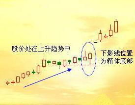 90后炒股票3个月疯狂吸金20万：只因坚持用“铆钉战法”，选出的牛股就成了ATM取款机！