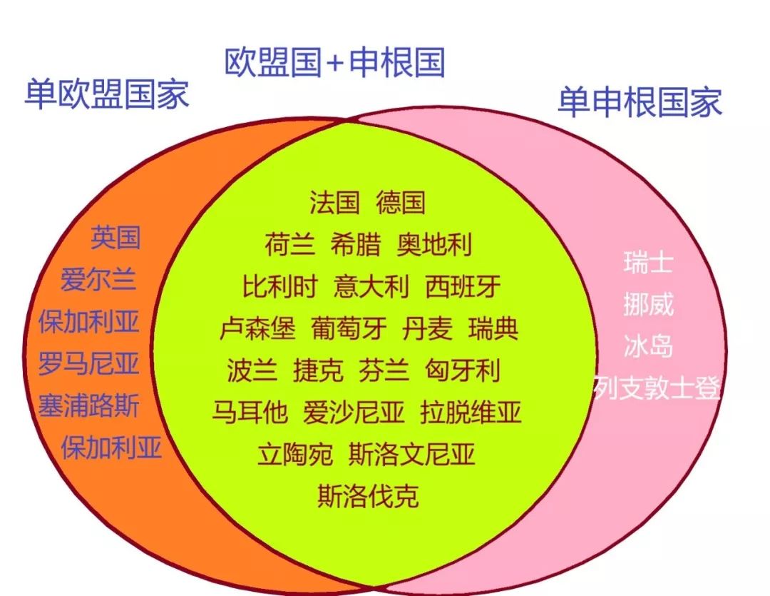 申根签证申请,申根签证申请表范本