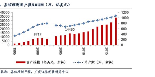 扎心了！喊了那么响的“财富管理”口号，一线营业部却直言“做不到”