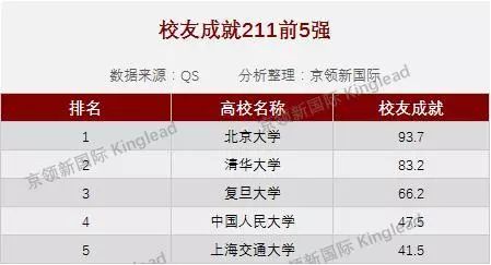 QS发布排行榜，中国人民大学位列中国高校第四……