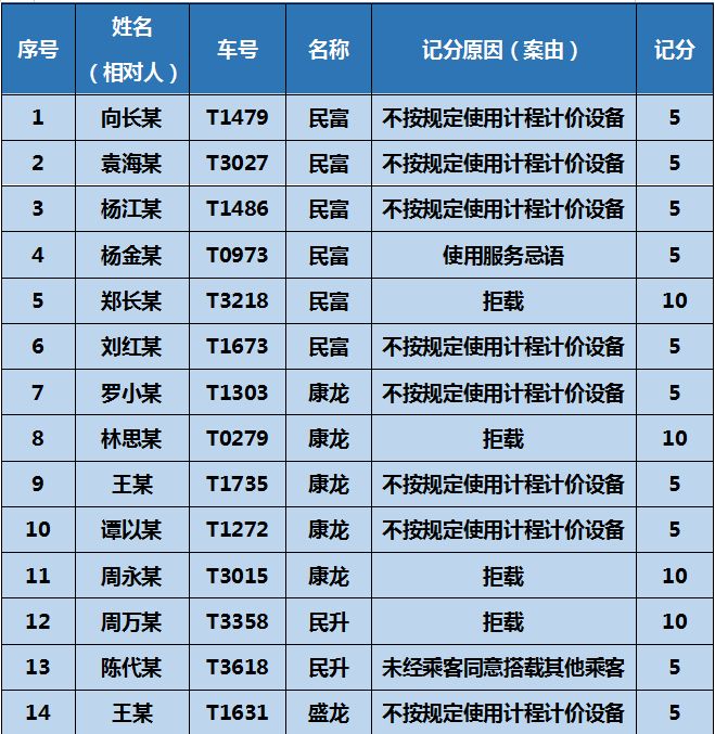 最新发布！宜昌出租车司机“红黑榜”出炉（附照片）