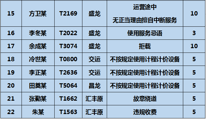 宜昌市司机招聘（最新发布）