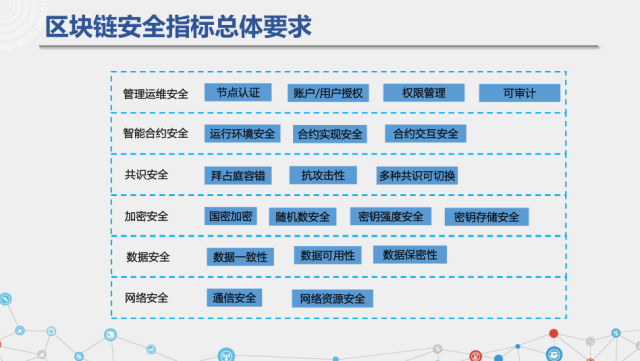 信通院发布《可信区块链：区块链安全评价指标》网心科技参与制定