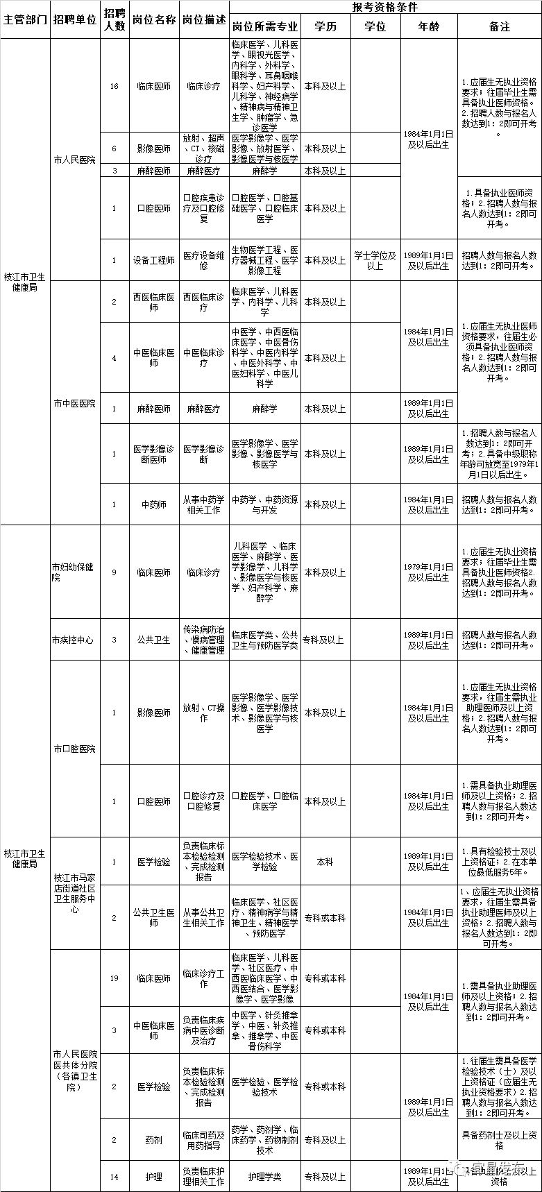 宜昌市人才招聘网（最新）