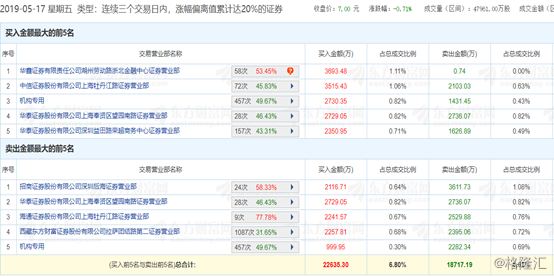 德威新材（300325.SZ）：年报遭问询，股价却3日大涨20%