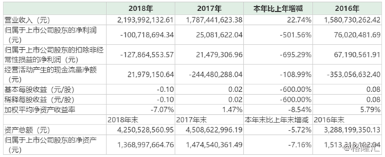 德威新材（300325.SZ）：年报遭问询，股价却3日大涨20%