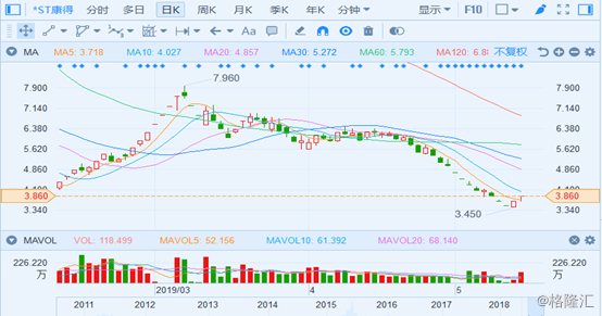 德威新材（300325.SZ）：年报遭问询，股价却3日大涨20%