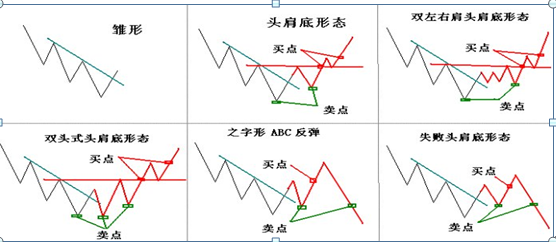 “头肩底”是什么，形态是怎样的？原来头肩底的最佳买点是这里，80%的股民竟然不知道