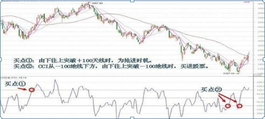 「指标常态」什么是主力吸筹指标（如何判断庄家是否在吸筹）