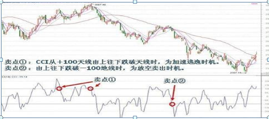 如何判断庄家是否在吸筹？巧用“CCI”指标，轻松判断，一生吃透一个指标，练到极致就是高手