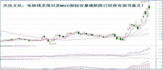 如何判断庄家是否在吸筹？巧用“CCI”指标，轻松判断，一生吃透一个指标，练到极致就是高手