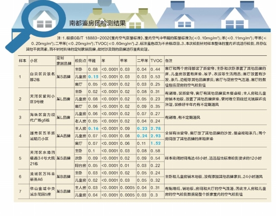 绿色施工方案内容方法139