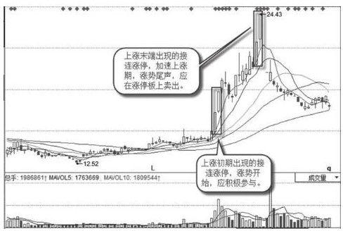 高位放量打开涨停板意味着什么？是机遇还是灾难？此文讲透，散户记熟可少走十年弯路！