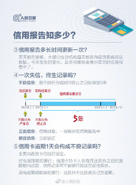 个人信用信息查询,个人信用信息查询授权书