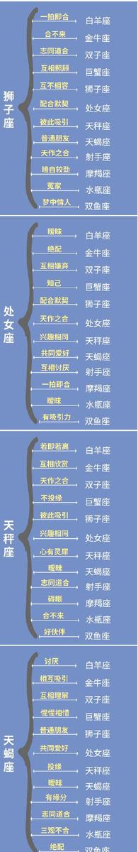 十二星座最全关系表，你和谁是最配的，摩羯天秤不对盘