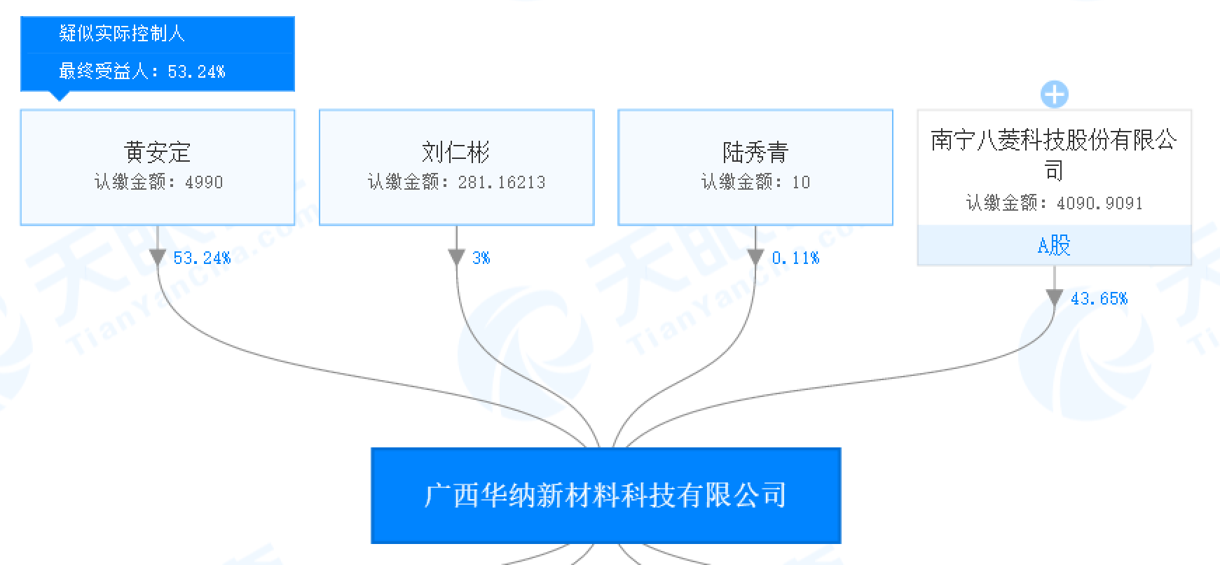 八菱科技股东们的减持“套路”：股价上涨300%，套现金额超10亿