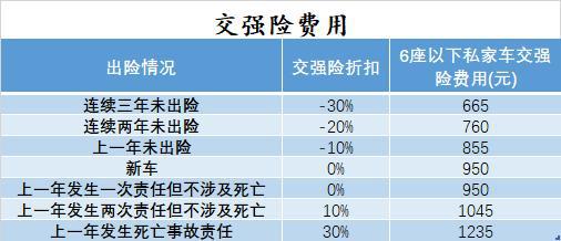 车辆剐蹭怎么走保险,车辆剐蹭怎么走保险 找不到第三方