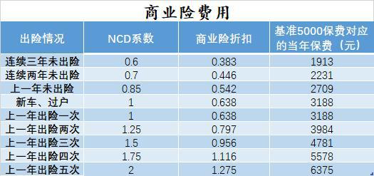 车辆剐蹭怎么走保险,车辆剐蹭怎么走保险 找不到第三方