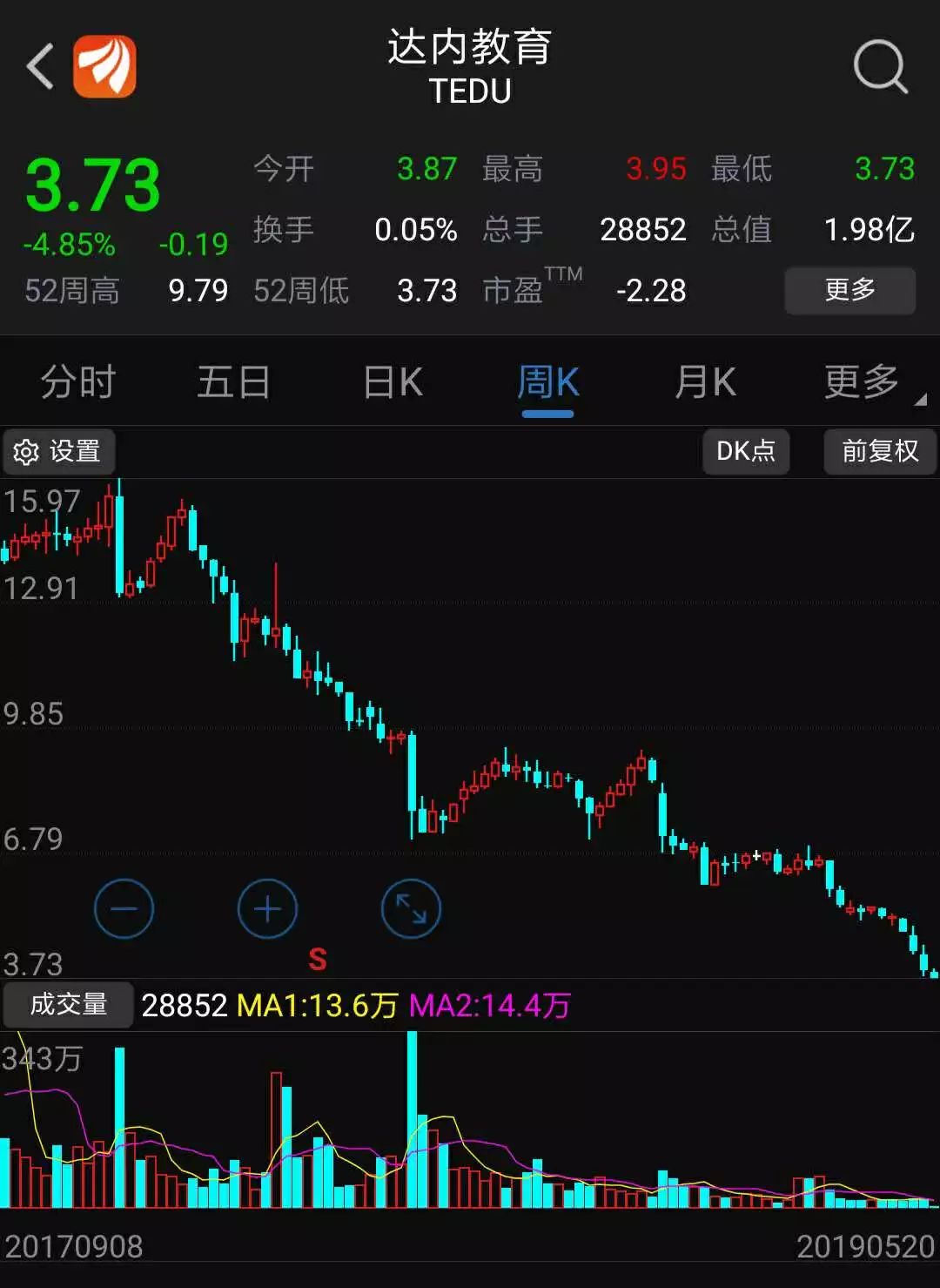找工作竟莫名被贷款！这家上市公司招聘变招生，看“培训贷”如何套路求职者
