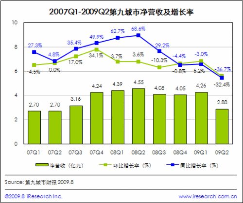 中超天著是什么房地产公司(游戏之王：腾讯帝国的半条命)