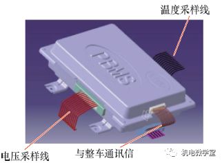 38张高清图片带您走进节能与新能源汽车、智能网联汽车的世界！