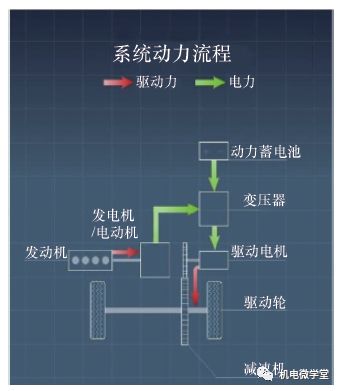 38张高清图片带您走进节能与新能源汽车、智能网联汽车的世界！