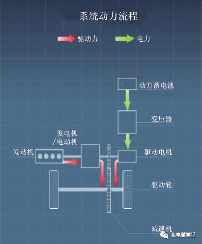 38张高清图片带您走进节能与新能源汽车、智能网联汽车的世界！