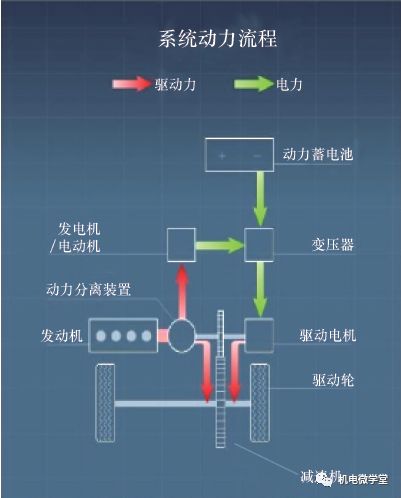 38张高清图片带您走进节能与新能源汽车、智能网联汽车的世界！