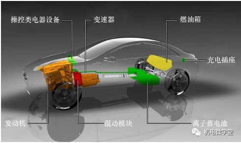 38张高清图片带您走进节能与新能源汽车、智能网联汽车的世界！