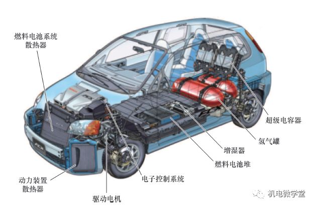 38张高清图片带您走进节能与新能源汽车、智能网联汽车的世界！