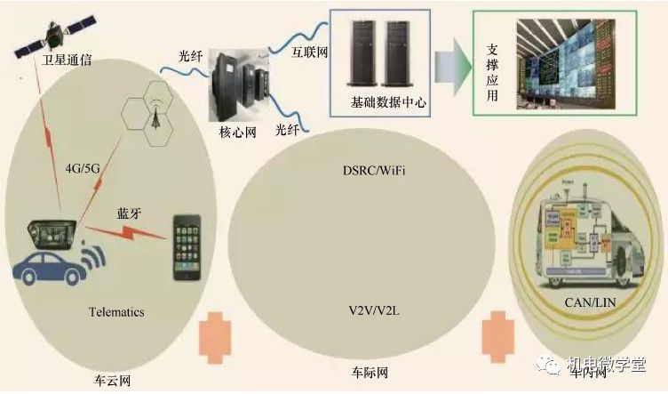 38张高清图片带您走进节能与新能源汽车、智能网联汽车的世界！