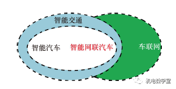 38张高清图片带您走进节能与新能源汽车、智能网联汽车的世界！