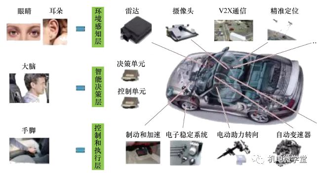 38张高清图片带您走进节能与新能源汽车、智能网联汽车的世界！