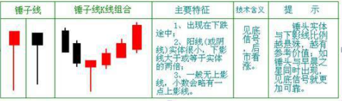 「锤子股价」上吊线最新解析（上吊线洗盘是什么意思）