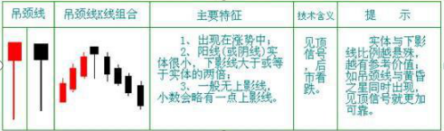 盘面出现“上吊线”千万别卖出，主力在诱空并不是股价见顶，股价或将加速上涨，仓位加码操作