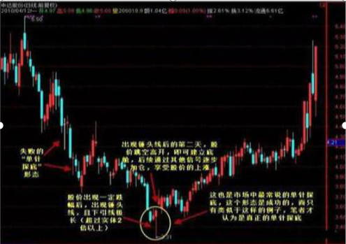 盘面出现“上吊线”千万别卖出，主力在诱空并不是股价见顶，股价或将加速上涨，仓位加码操作